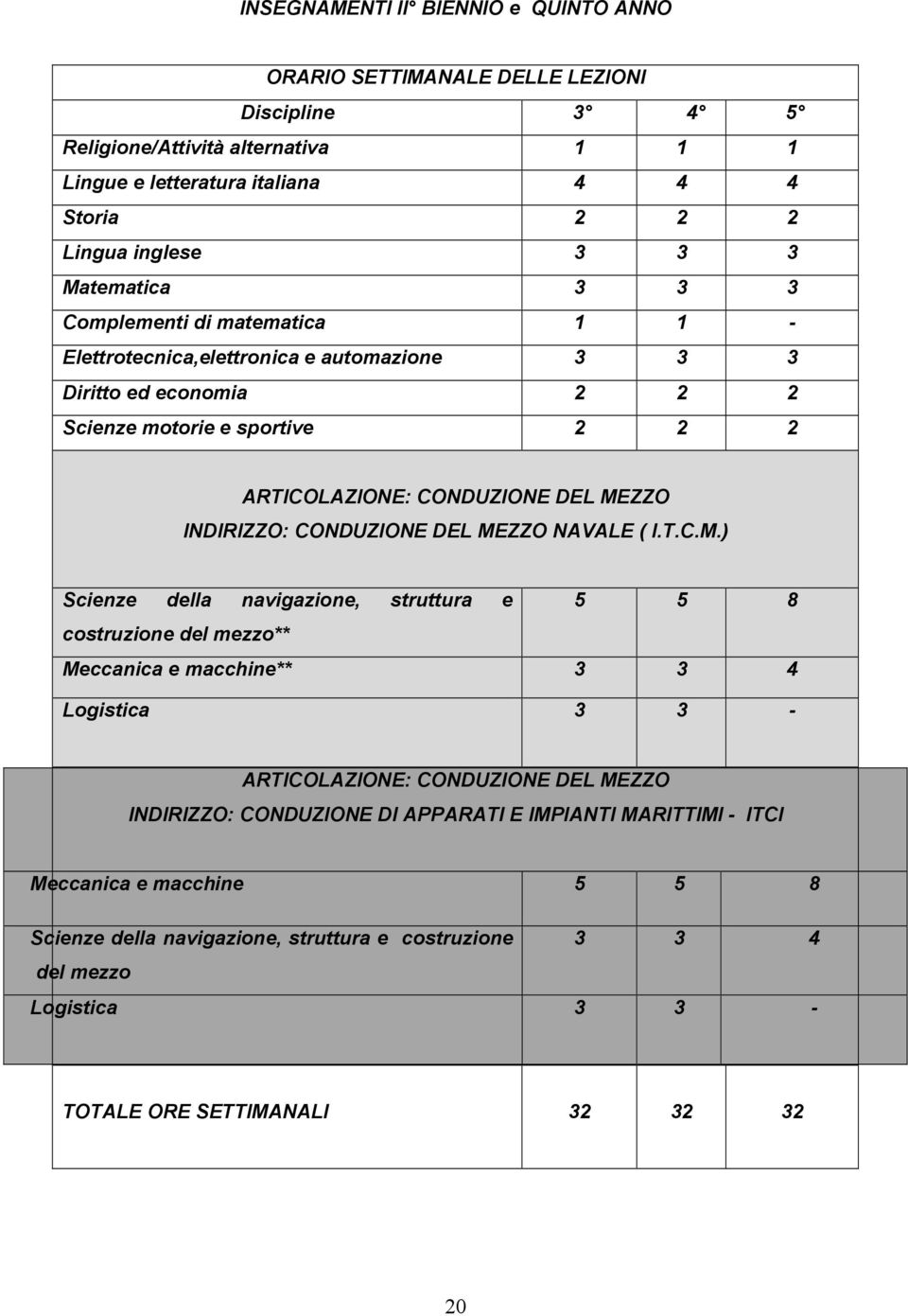 INDIRIZZO: CONDUZIONE DEL ME