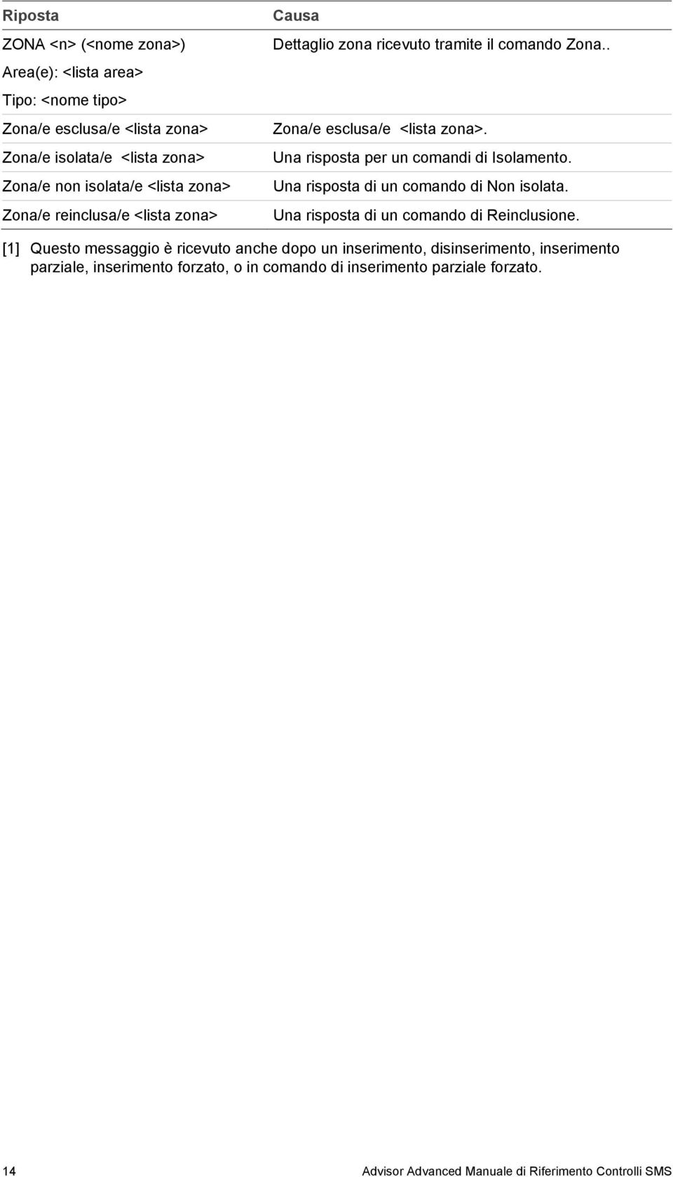 Una risposta per un comandi di Isolamento. Una risposta di un comando di Non isolata. Una risposta di un comando di Reinclusione.