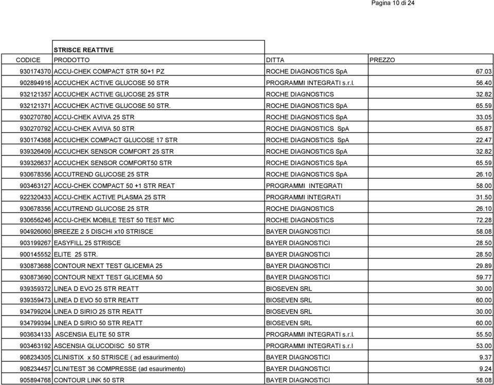 05 930270792 ACCU-CHEK AVIVA 50 STR ROCHE DIAGNOSTICS SpA 65.87 930174368 ACCUCHEK COMPACT GLUCOSE 17 STR ROCHE DIAGNOSTICS SpA 22.47 939326409 ACCUCHEK SENSOR COMFORT 25 STR ROCHE DIAGNOSTICS SpA 32.