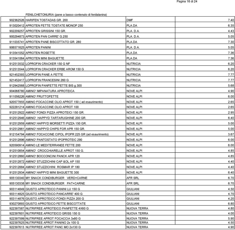 DA 7.36 913541064 APROTEN MINI BAGUETTE PLA.DA 7.36 912513532 LOPROFIN CRACKER 150 G NF NUTRICIA 6.20 912513544 LOPROFIN CRACKER ERBE AROM 150 G NUTRICIA 6.