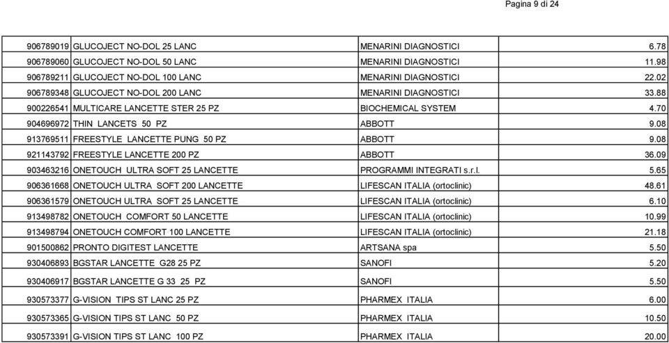 08 913769511 FREESTYLE LANCETTE PUNG 50 PZ ABBOTT 9.08 921143792 FREESTYLE LANCETTE 200 PZ ABBOTT 36.09 903463216 ONETOUCH ULTRA SOFT 25 LANCETTE PROGRAMMI INTEGRATI s.r.l. 5.65 906361668 ONETOUCH ULTRA SOFT 200 LANCETTE LIFESCAN ITALIA (ortoclinic) 48.