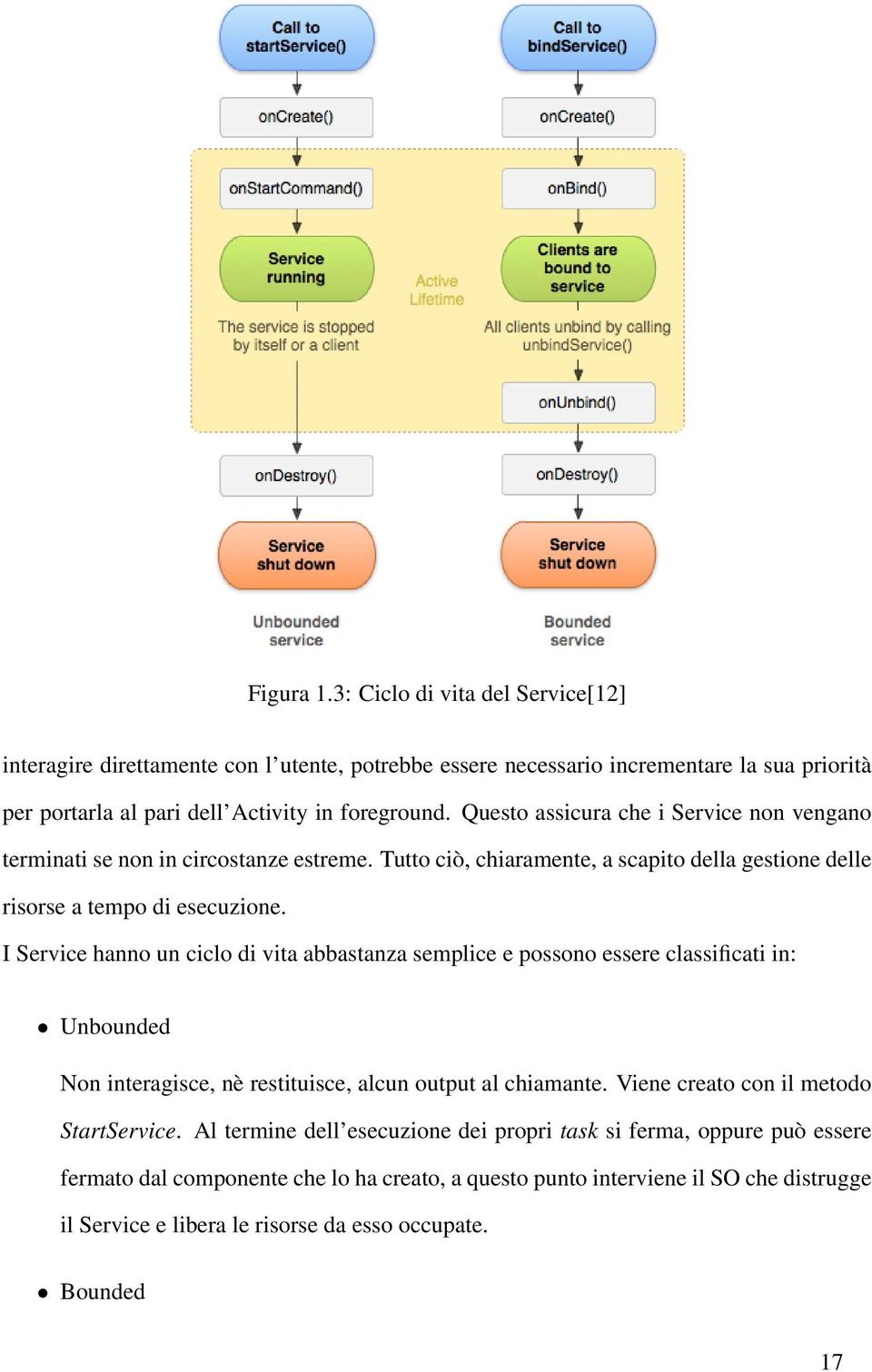 I Service hanno un ciclo di vita abbastanza semplice e possono essere classificati in: Unbounded Non interagisce, nè restituisce, alcun output al chiamante.