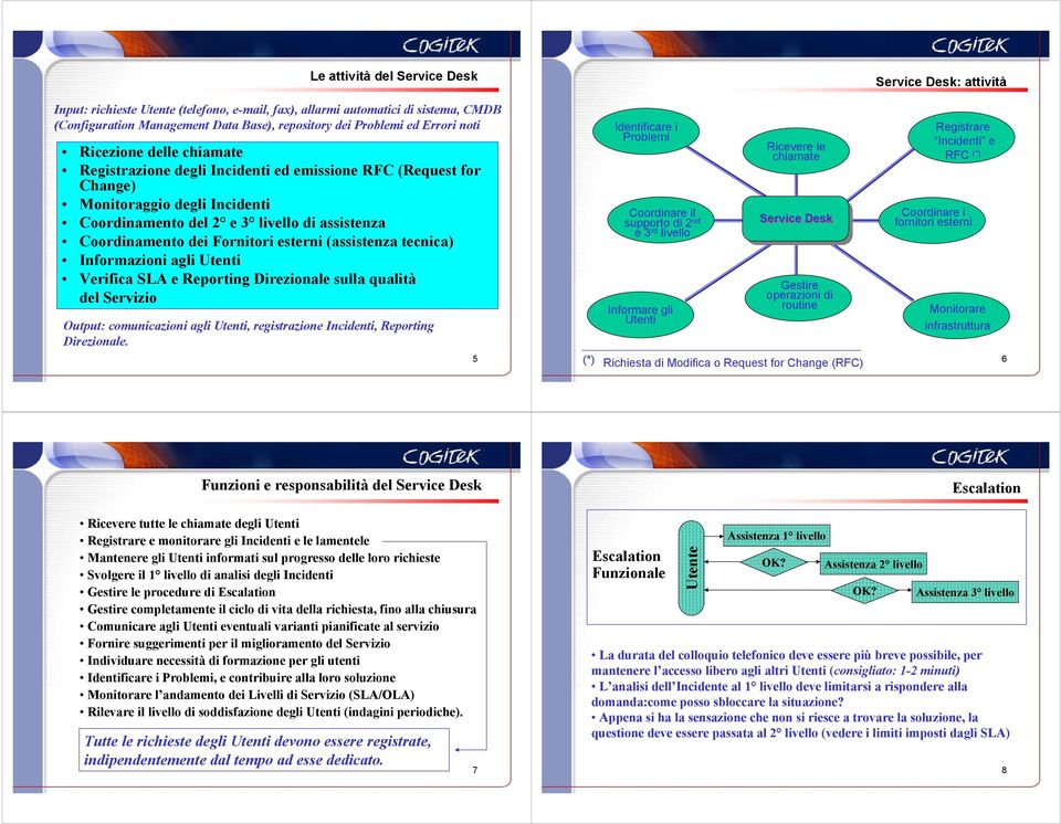 esterni (assistenza tecnica) Informazioni agli Utenti Verifica SLA e Reporting Direzionale sulla qualità del Servizio Output: comunicazioni agli Utenti, registrazione Incidenti, Reporting Direzionale.