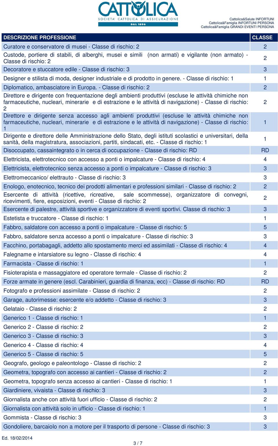 - Classe di rischio: Direttore e dirigente con frequentazione degli ambienti produttivi (escluse le attività chimiche non farmaceutiche, nucleari, minerarie e di estrazione e le attività di