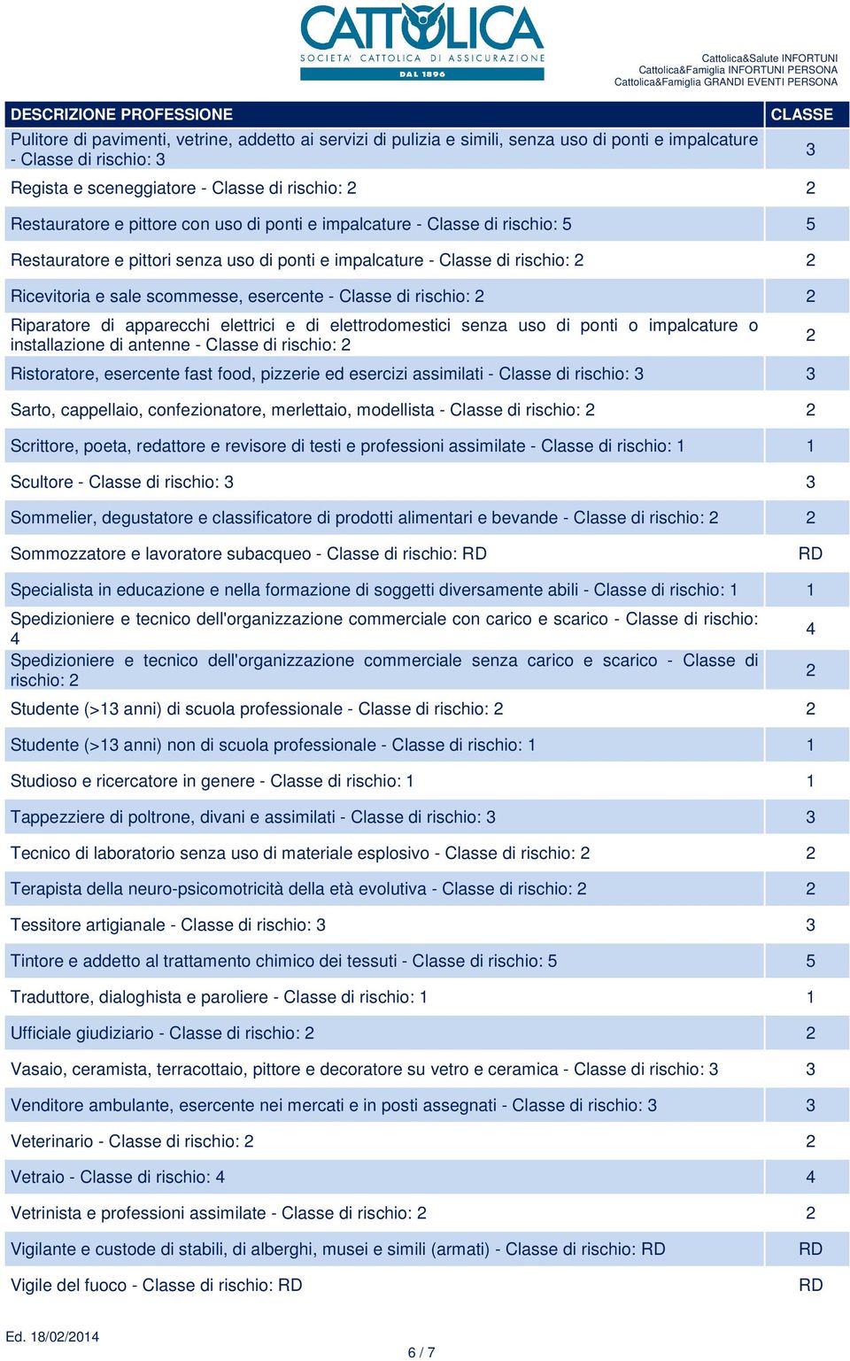 Riparatore di apparecchi elettrici e di elettrodomestici senza uso di ponti o impalcature o installazione di antenne - Classe di rischio: Ristoratore, esercente fast food, pizzerie ed esercizi