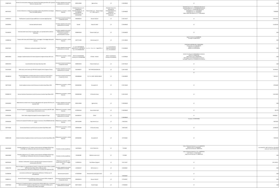 R.L. CF : 06701870963 Telecom Italia S.p.A. Telecom Design S.r.l. Click'n tap S.r.l. TELECOM ITALIA S.P.A. TELECOM DESIGN S.R.L. (Mandante) CLICK'N TAP S.R.L. CF : (Mandante) 158.00 TELECOM ITALIA S.
