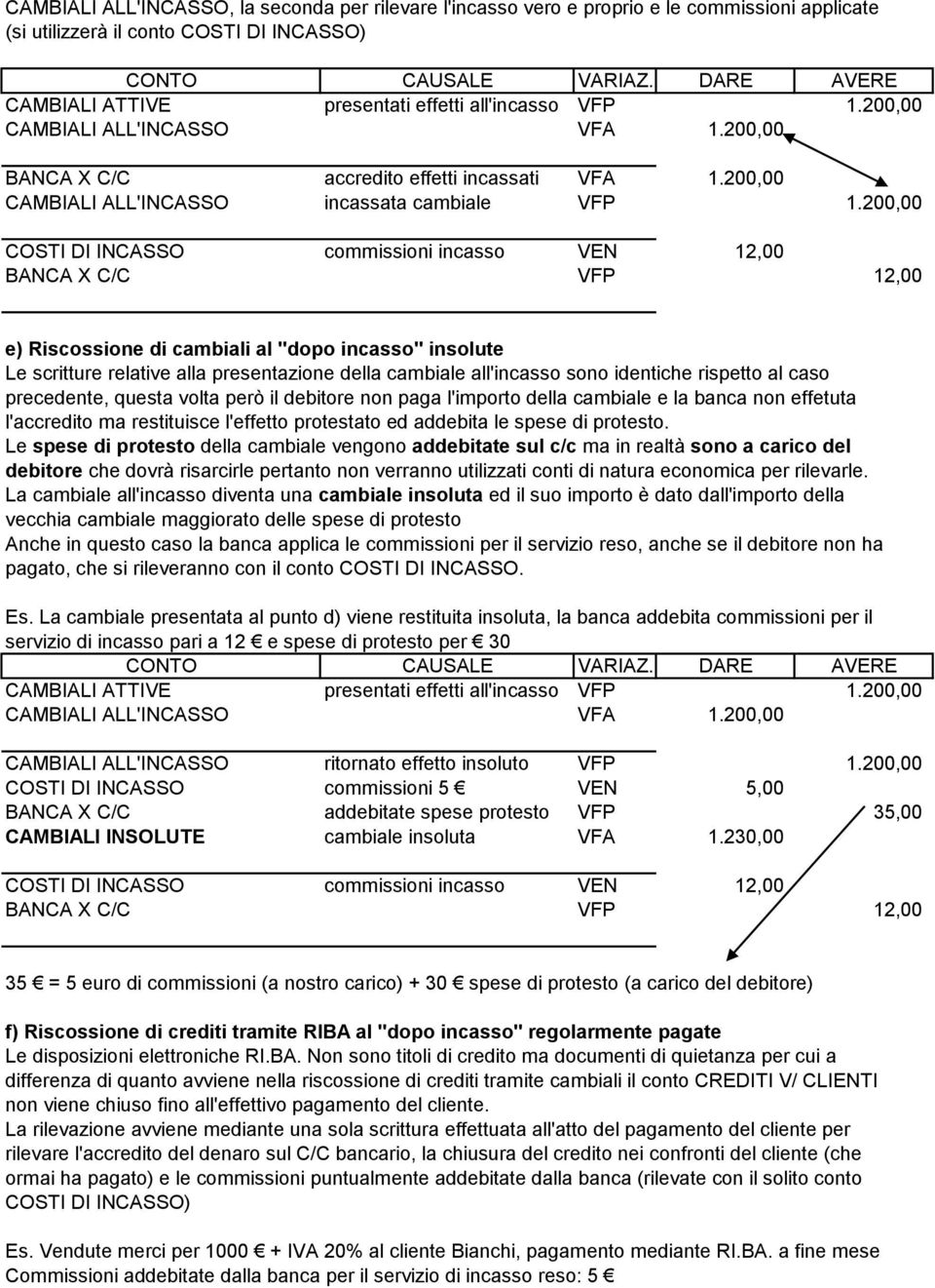 200,00 COSTI DI INCASSO commissioni incasso VEN 12,00 BANCA X C/C VFP 12,00 e) Riscossione di cambiali al "dopo incasso" insolute Le scritture relative alla presentazione della cambiale all'incasso