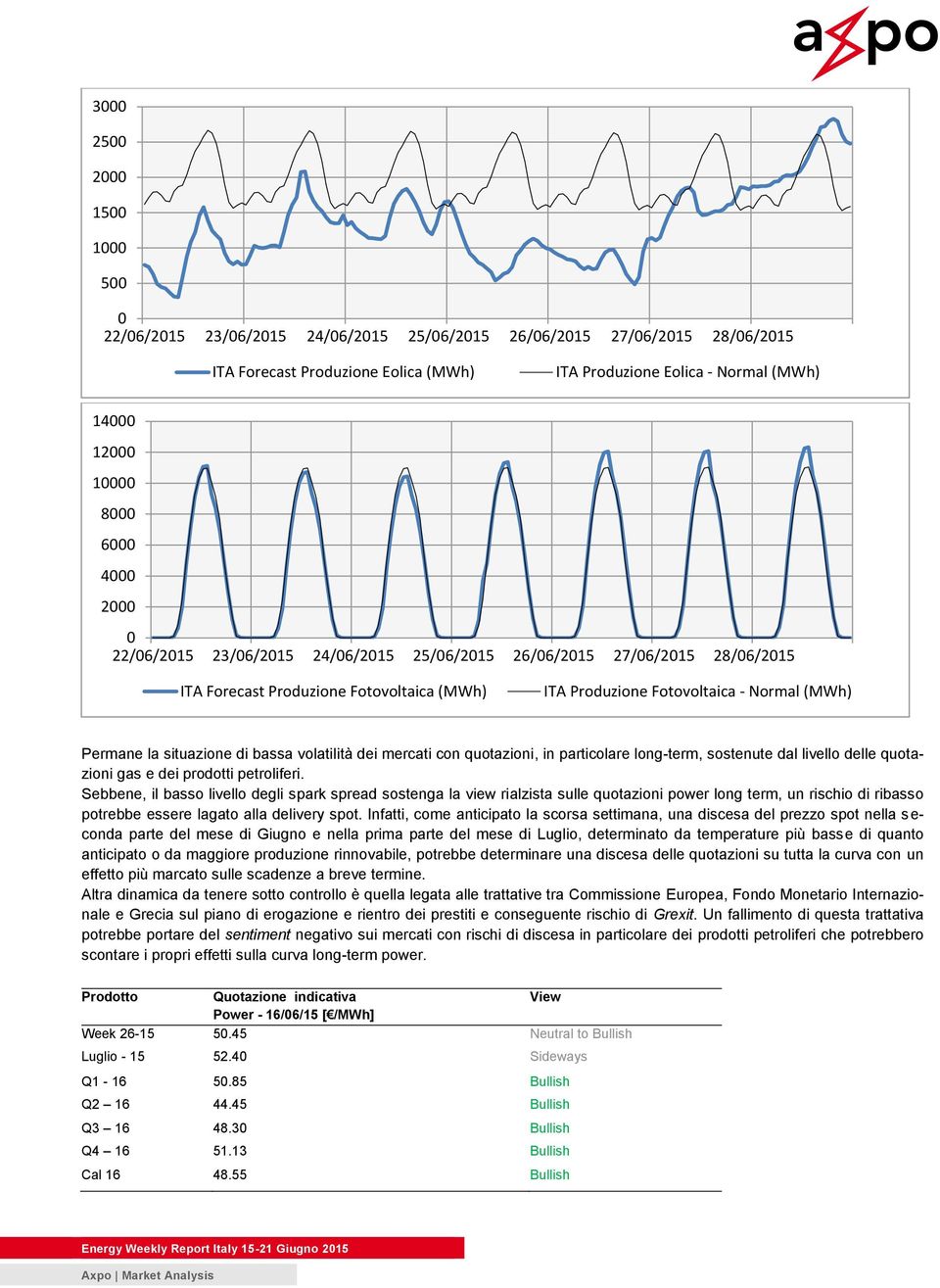 situazione di bassa volatilità dei mercati con quotazioni, in particolare long-term, sostenute dal livello delle quotazioni gas e dei prodotti petroliferi.