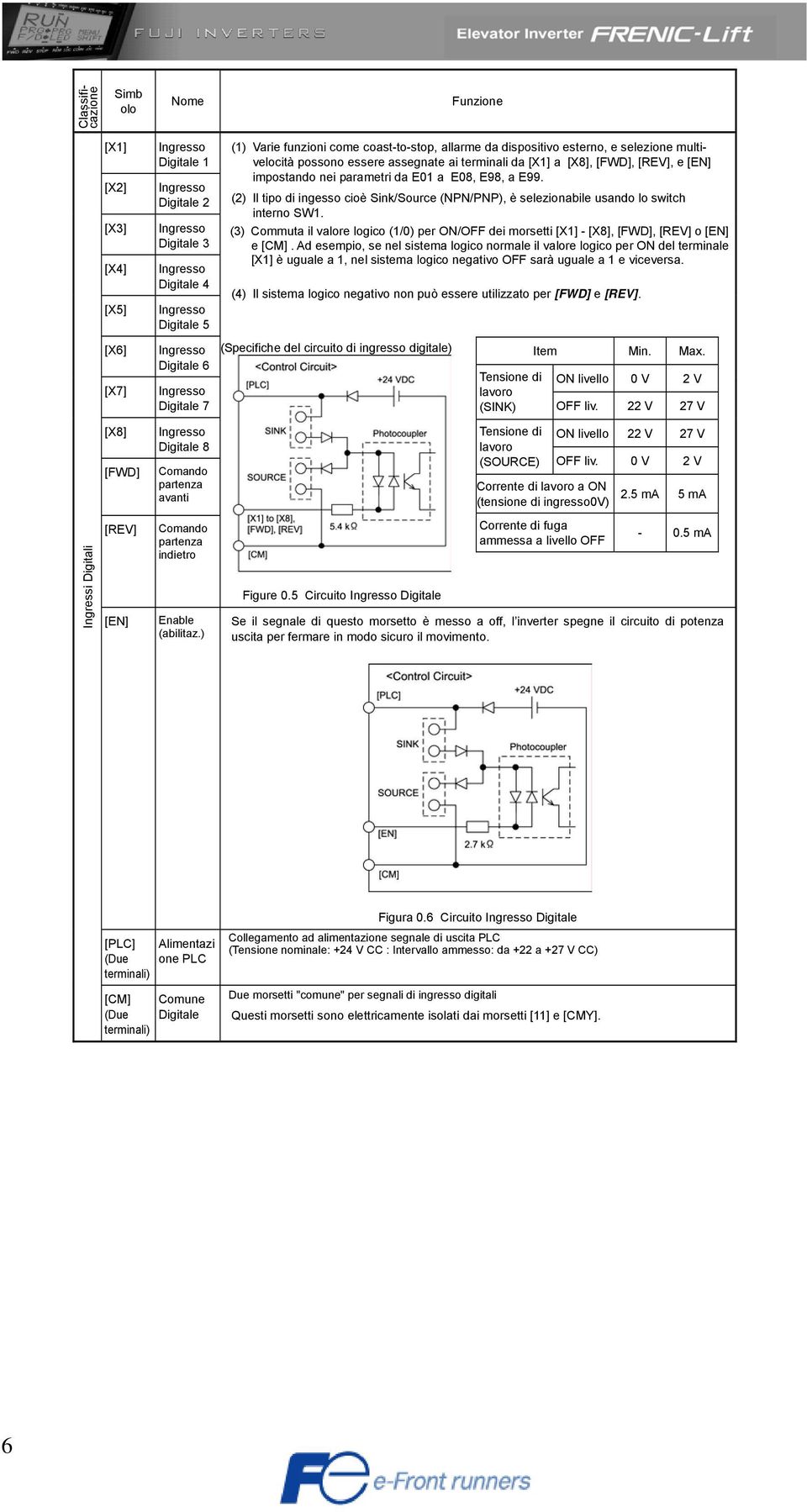 ) (1) Varie funzioni come coast-to-stop, allarme da dispositivo esterno, e selezione multivelocità possono essere assegnate ai terminali da [X1] a [X8], [FWD], [REV], e [EN] impostando nei parametri