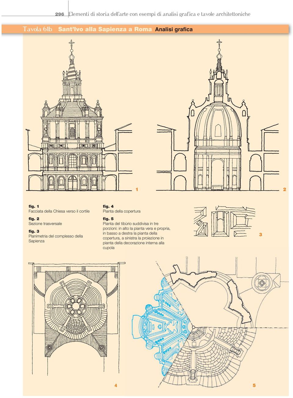 3 Planimetria del complesso della Sapienza fig. 4 Pianta della copertura fig.