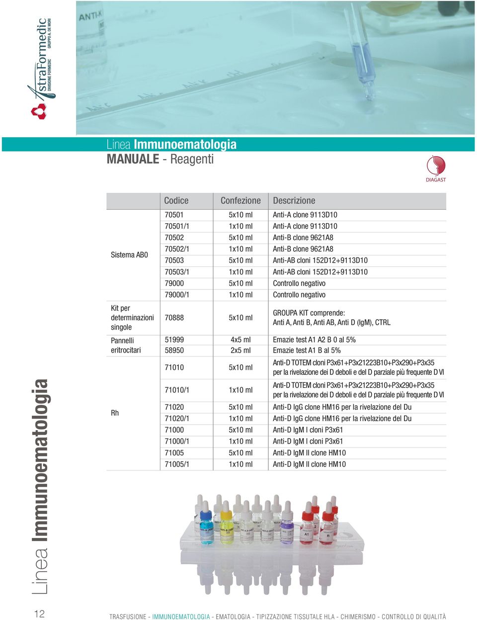 79000/1 1x10 ml Controllo negativo 70888 5x10 ml GROUPA KIT comprende: Anti A, Anti B, Anti AB, Anti D (IgM), CTRL 51999 4x5 ml Emazie test A1 A2 B 0 al 5% 58950 2x5 ml Emazie test A1 B al 5% 71010