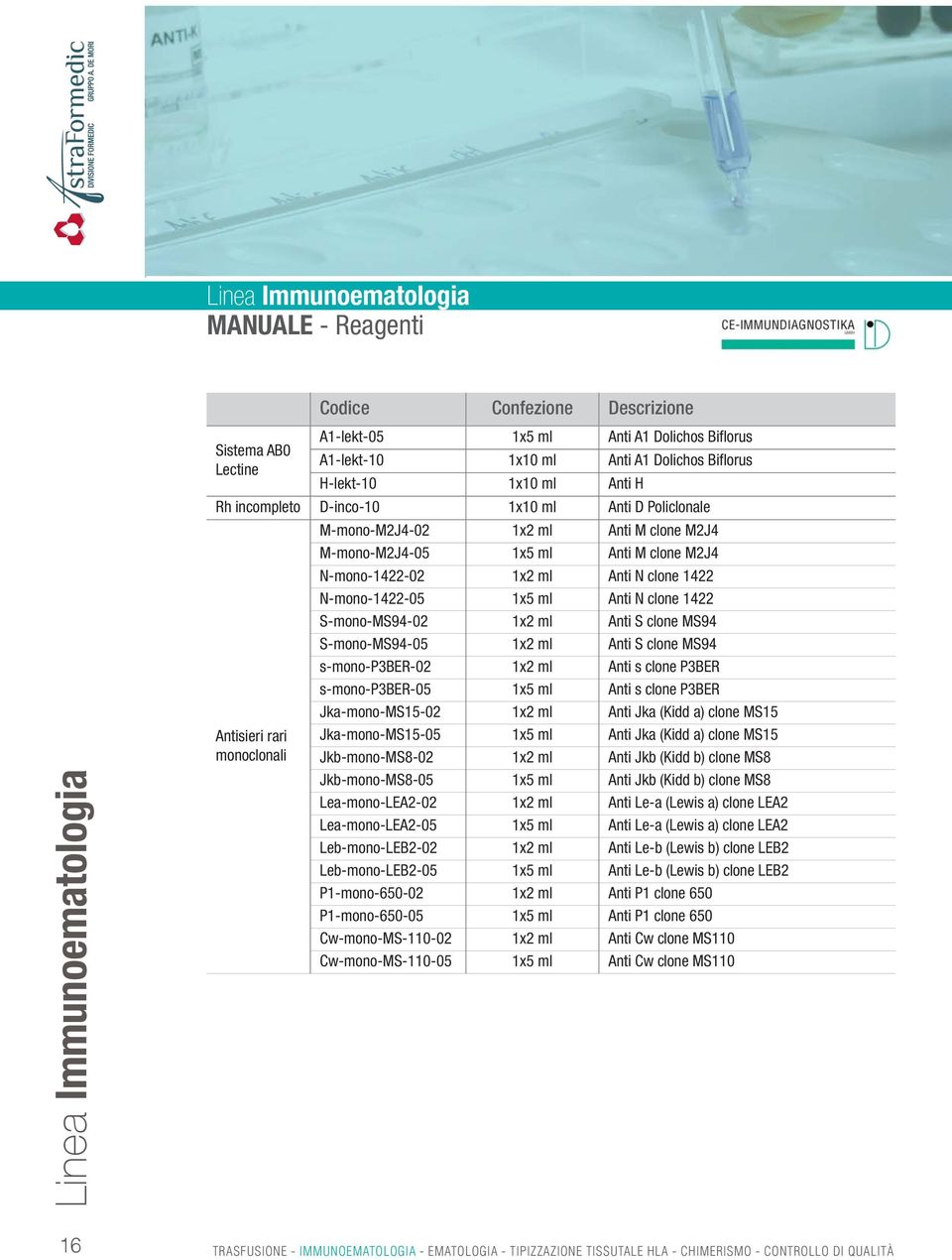 N-mono-1422-05 1x5 ml Anti N clone 1422 S-mono-MS94-02 1x2 ml Anti S clone MS94 S-mono-MS94-05 1x2 ml Anti S clone MS94 s-mono-p3ber-02 1x2 ml Anti s clone P3BER s-mono-p3ber-05 1x5 ml Anti s clone