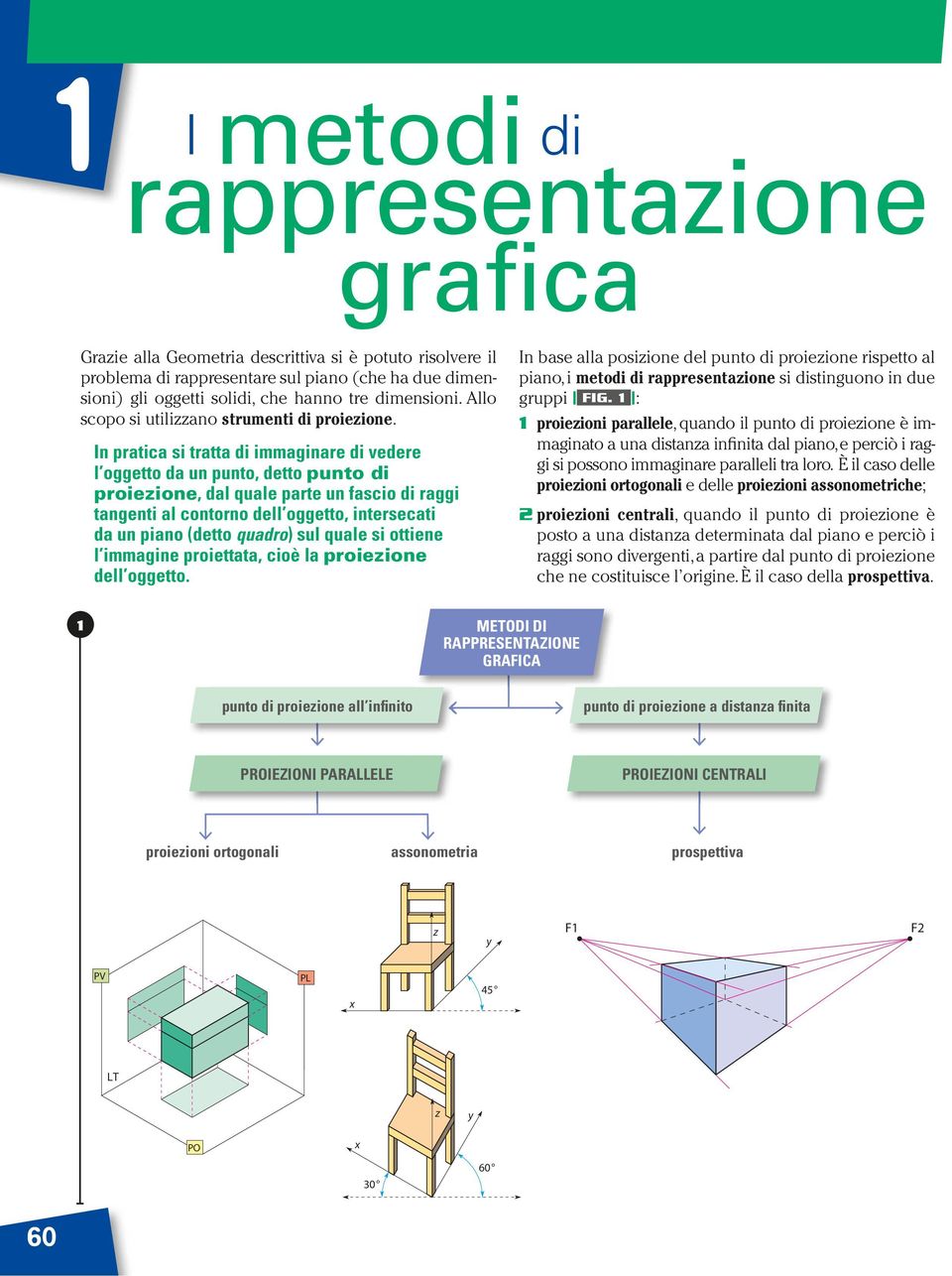 In pratica si tratta di immaginare di vedere l oggetto da un punto, detto punto di proieione, dal quale parte un fascio di raggi tangenti al contorno dell oggetto, intersecati da un piano (detto