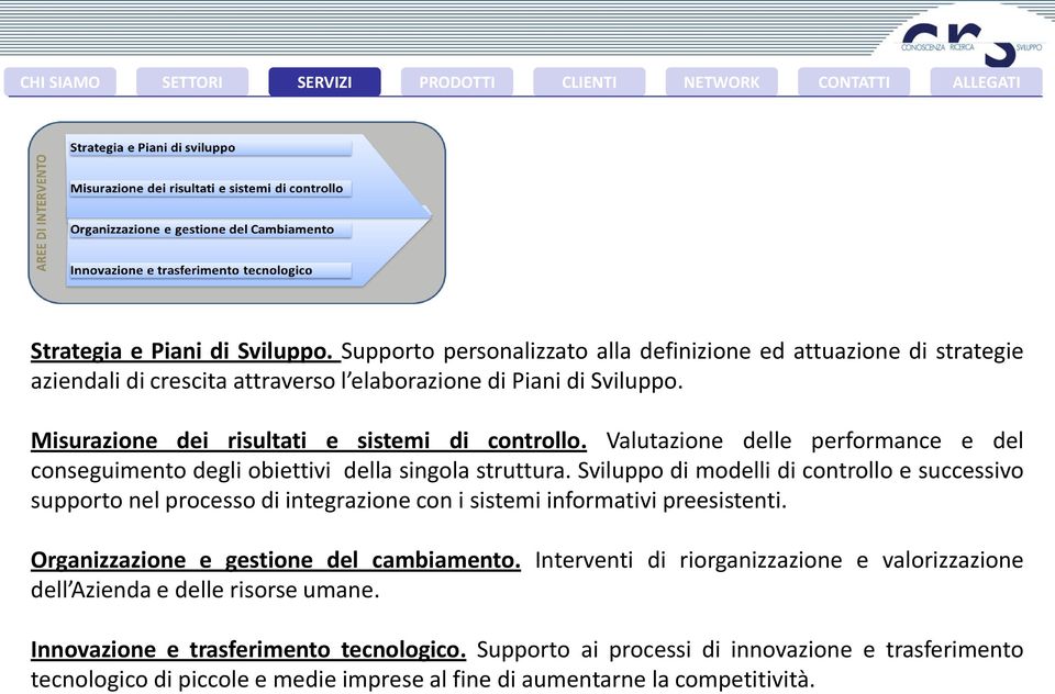 Sviluppo di modelli di controllo e successivo supporto nel processo di integrazione con i sistemi informativi preesistenti. Organizzazione e gestione del cambiamento.