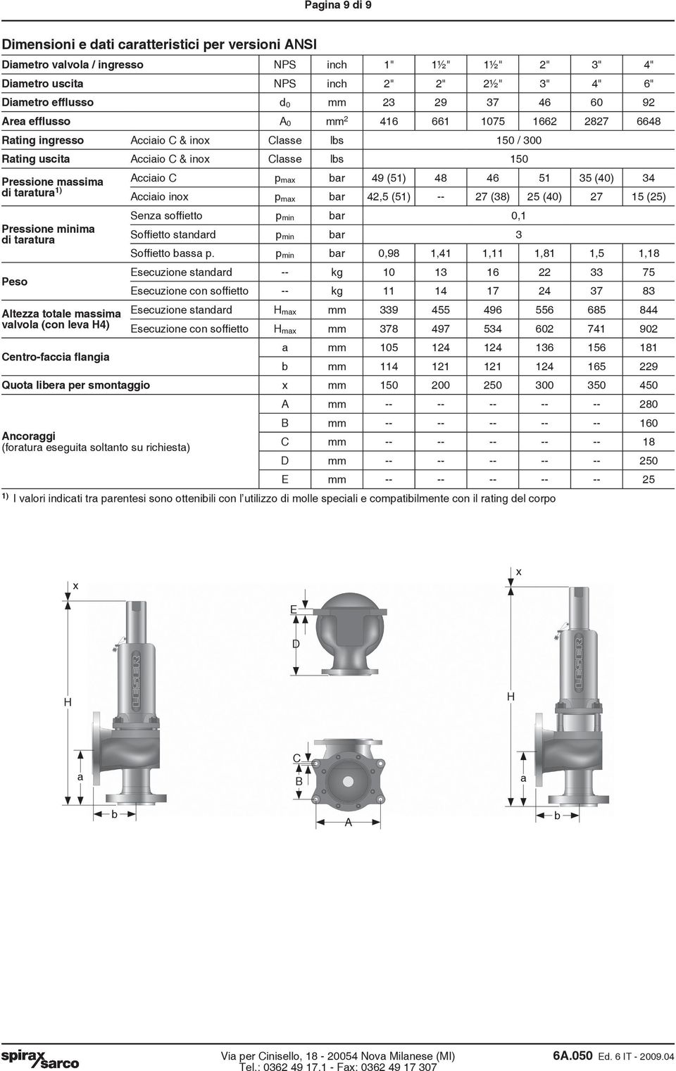 taratura 1) Acciaio ino p ma bar 42,5 (51) -- 27 (38) 25 (40) 27 15 (25) Pressione minima di taratura Peso Altezza totale massima valvola (con leva H4) Centro-faccia flangia Senza soffietto p min bar