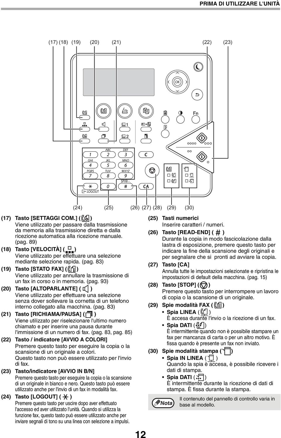 89) (18) Tasto [VELOCITÀ] ( ) Viene utilizzato per effettuare una selezione mediante selezione rapida. (pag.