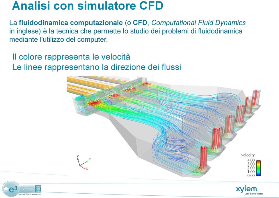 studio dei problemi di fluidodinamica mediante l'utilizzo del computer.