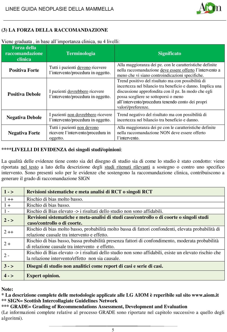 I pazienti non dovrebbero ricevere l intervento/procedura in oggetto. Tutti i pazienti non devono ricevere l intervento/procedura in oggetto.