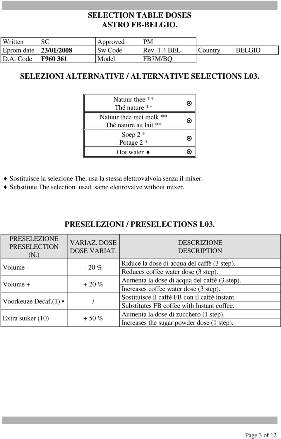 used same elettrovalve without mixer. PRESELEZIONE PRESELECTION PRESELEZIONI / PRESELECTIONS L03. VARIAZ. DOSE DOSE VARIAT. Volume - - 20 % Volume + + 20 % Voorkeuze Decaf.