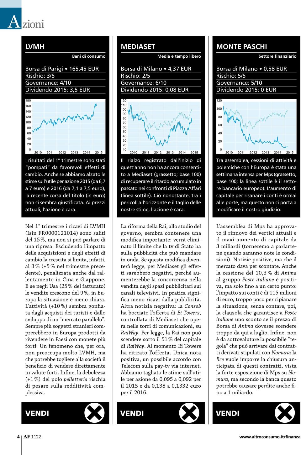 Anche se abbiamo alzato le stime sull utile per azione 2015 (da 6,7 a 7 euro) e 2016 (da 7,1 a 7,5 euro), la recente corsa del titolo (in euro) non ci sembra giustificata.