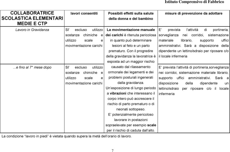 è ritenuta pericolosa in quanto può determinare lesioni al feto e un parto prematuro.