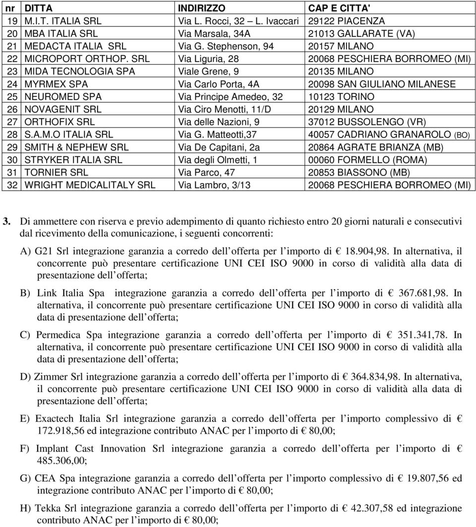 SRL Via Liguria, 28 20068 PESCHIERA BORROMEO (MI) 23 MIDA TECNOLOGIA SPA Viale Grene, 9 20135 MILANO 24 MYRMEX SPA Via Carlo Porta, 4A 20098 SAN GIULIANO MILANESE 25 NEUROMED SPA Via Principe Amedeo,