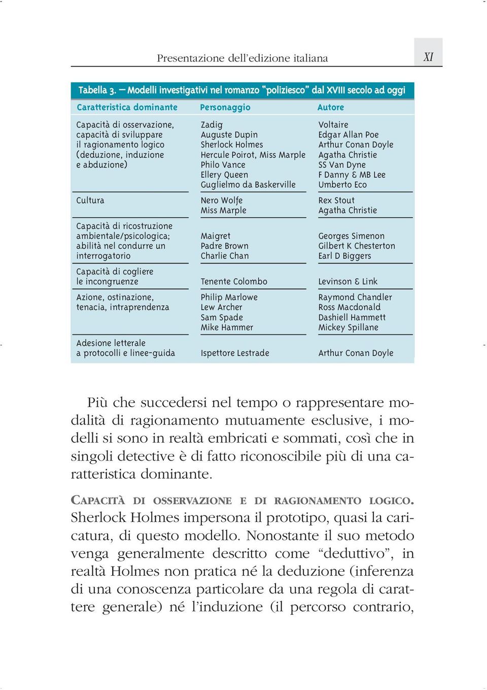 induzione e abduzione) Cultura Capacità di ricostruzione ambientale/psicologica; abilità nel condurre un interrogatorio Capacità di cogliere le incongruenze Azione, ostinazione, tenacia,