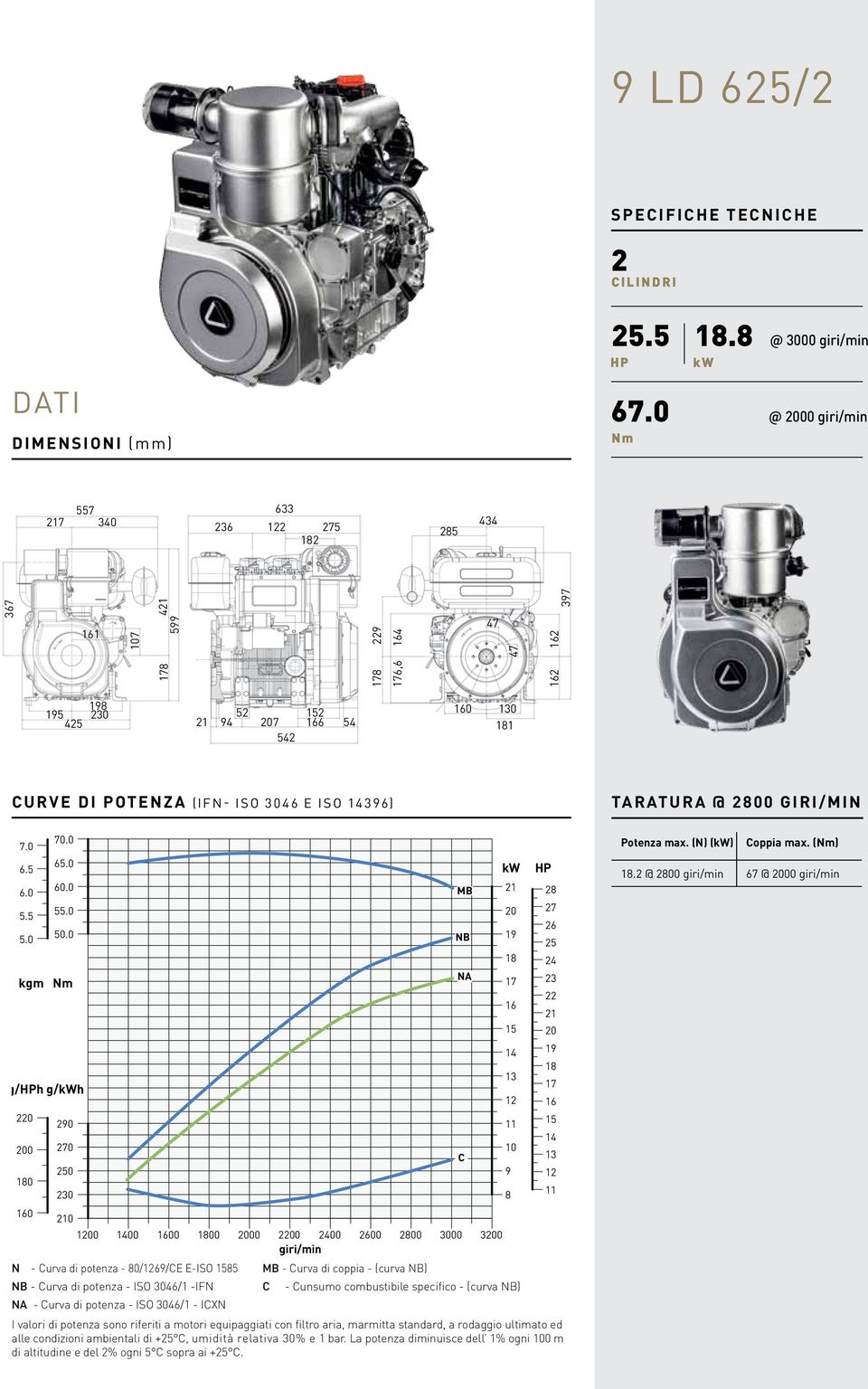 intermittente nei due sensi B = 350 kg L 2 L 1 9 LD 625/2 Diametri minimi puleggia per trasmissione cinghia B (mm) 136 [2 + L 1 (mm) 204 [260 + L 2 Carico assiale max.