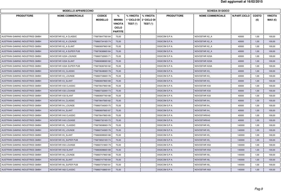 P.A. NOVOSTAR X2_A 40000 1,00 100,00 AUSTRIAN GAMING INDUSTRIES GMBH NOVOSTAR X23A LOUNGE 776860732065171 75,00 DIGICOM S.P.A. NOVOSTAR X23A 40000 1,00 100,00 AUSTRIAN GAMING INDUSTRIES GMBH NOVOSTAR X23A SLANT 776860698065182 75,00 DIGICOM S.