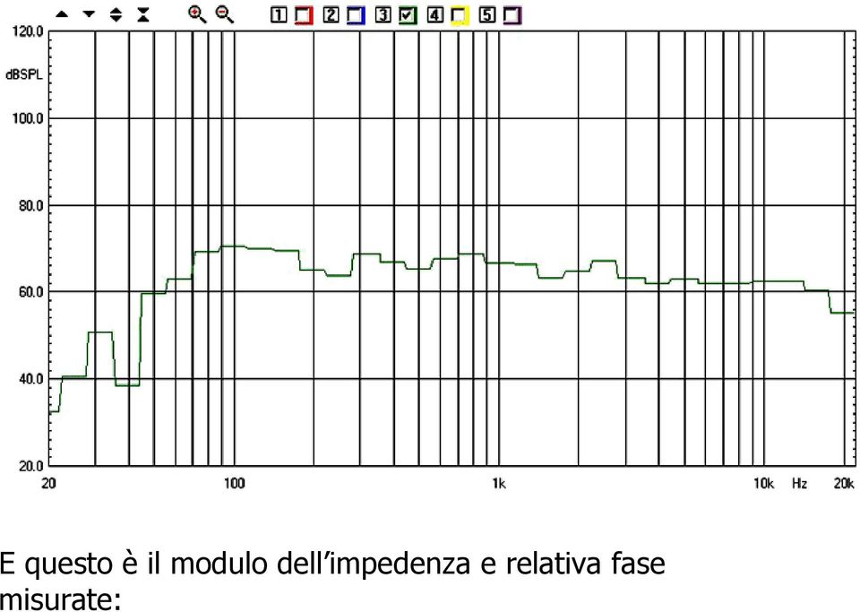 impedenza e