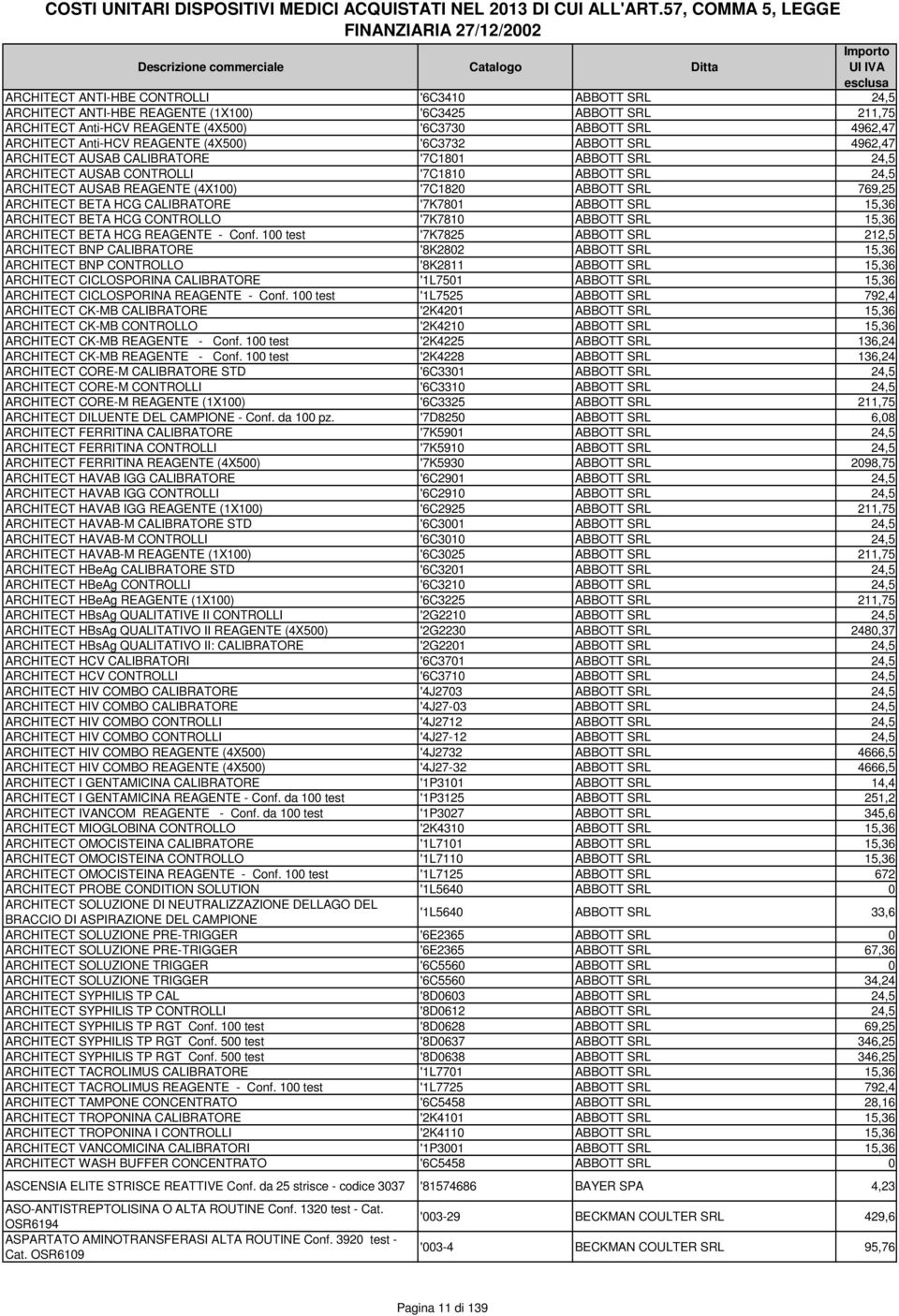 769,25 ARCHITECT BETA HCG CALIBRATORE '7K7801 ABBOTT SRL 15,36 ARCHITECT BETA HCG CONTROLLO '7K7810 ABBOTT SRL 15,36 ARCHITECT BETA HCG REAGENTE - Conf.