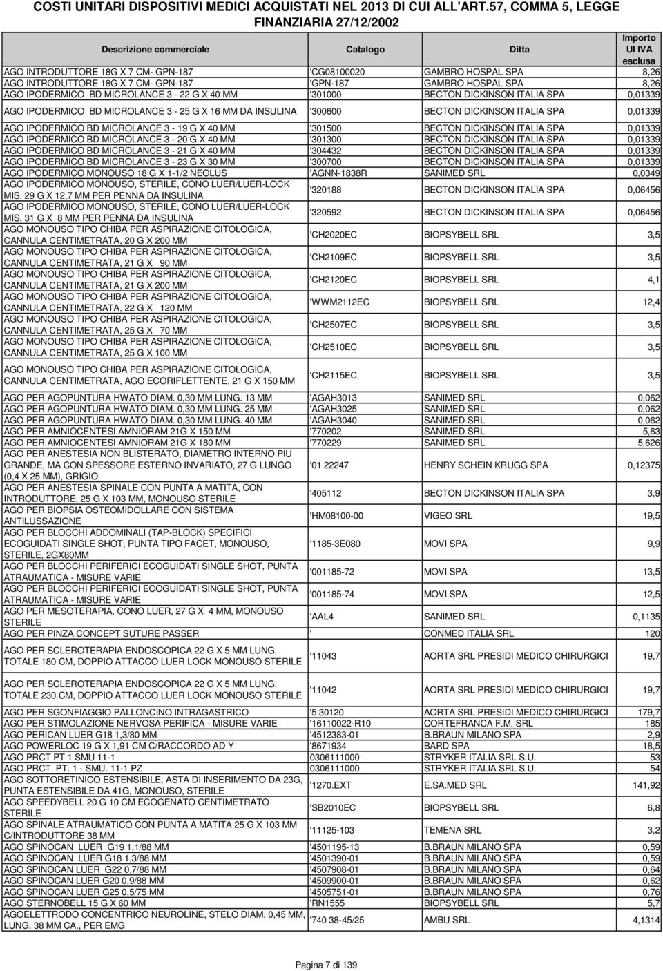 ITALIA SPA 0,01339 AGO IPODERMICO BD MICROLANCE 3-20 G X 40 MM '301300 BECTON DICKINSON ITALIA SPA 0,01339 AGO IPODERMICO BD MICROLANCE 3-21 G X 40 MM '304432 BECTON DICKINSON ITALIA SPA 0,01339 AGO