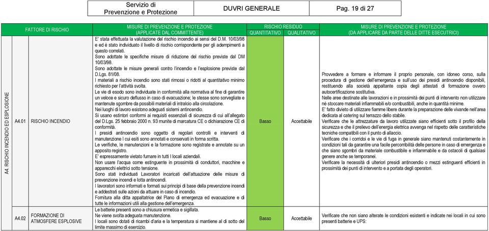 Sono adottate le specifiche misure di riduzione del rischio previste dal DM 10/03/98. Sono adottate le misure generali contro l incendio e l esplosione previste dal D.Lgs. 81/08.