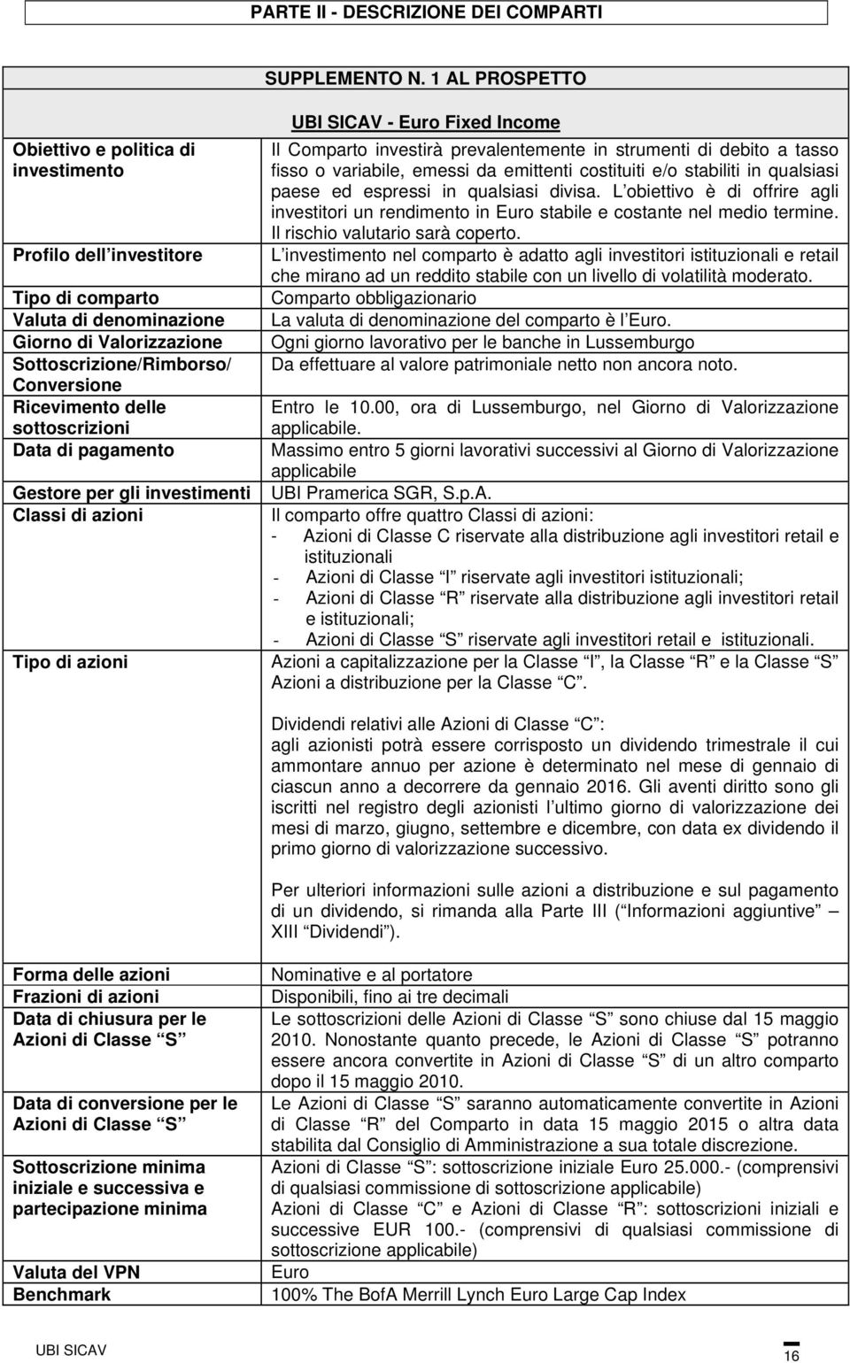sottoscrizioni Data di pagamento Gestore per gli investimenti Classi di azioni Tipo di azioni UBI SICAV - Euro Fixed Income Il Comparto investirà prevalentemente in strumenti di debito a tasso fisso