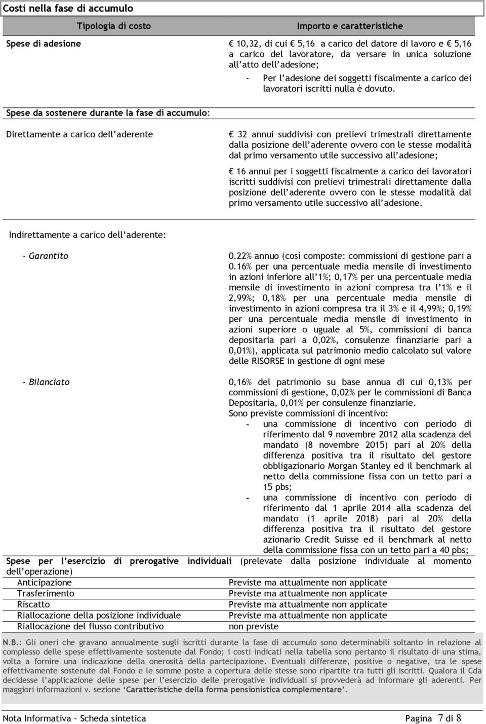 Direttamente a carico dell aderente 32 annui suddivisi con prelievi trimestrali direttamente dalla posizione dell aderente ovvero con le stesse modalità dal primo versamento utile successivo all