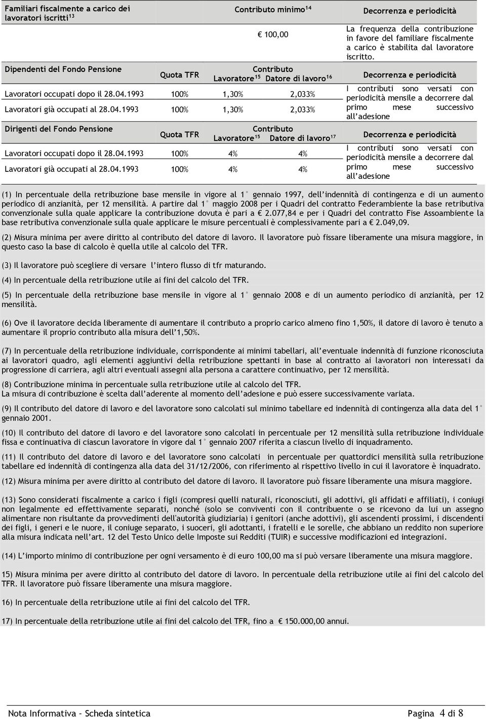 04.1993 100% 4% 4% Lavoratori già occupati al 28.04.1993 100% 4% 4% Decorrenza e periodicità La frequenza della contribuzione in favore del familiare fiscalmente a carico è stabilita dal lavoratore iscritto.