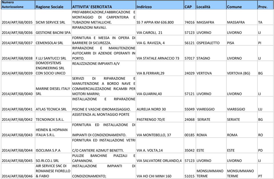 VIA CAIROLI, 21 57123 LIVORNO LIVORNO LI FORNITURA E MESSA IN OPERA DI 2014/ART/68/0037 CEMENSOLAI SRL BARRIERE DI SICUREZZA. VIA G.