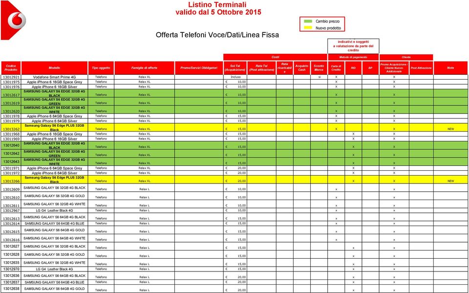 Cash Sconto Merce Carta di Credito RID BP Promo Acquisizione / Cliente Nuovo- Addizionale 13012921 Vodafone Smart Prime 4G Rela L Incluso si 13011975 Apple iphone 6 16GB Space Grey Rela L 13011976