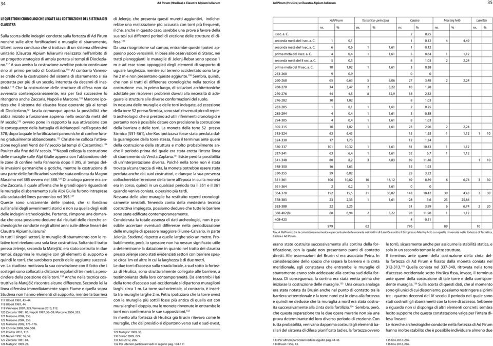 Diocleziano. 117 A suo avviso la costruzione avrebbe potuto continuare sino al primo periodo di Costantino.