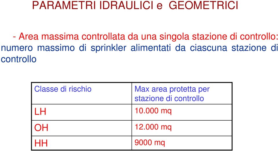 alimentati da ciascuna stazione di controllo Classe di rischio LH