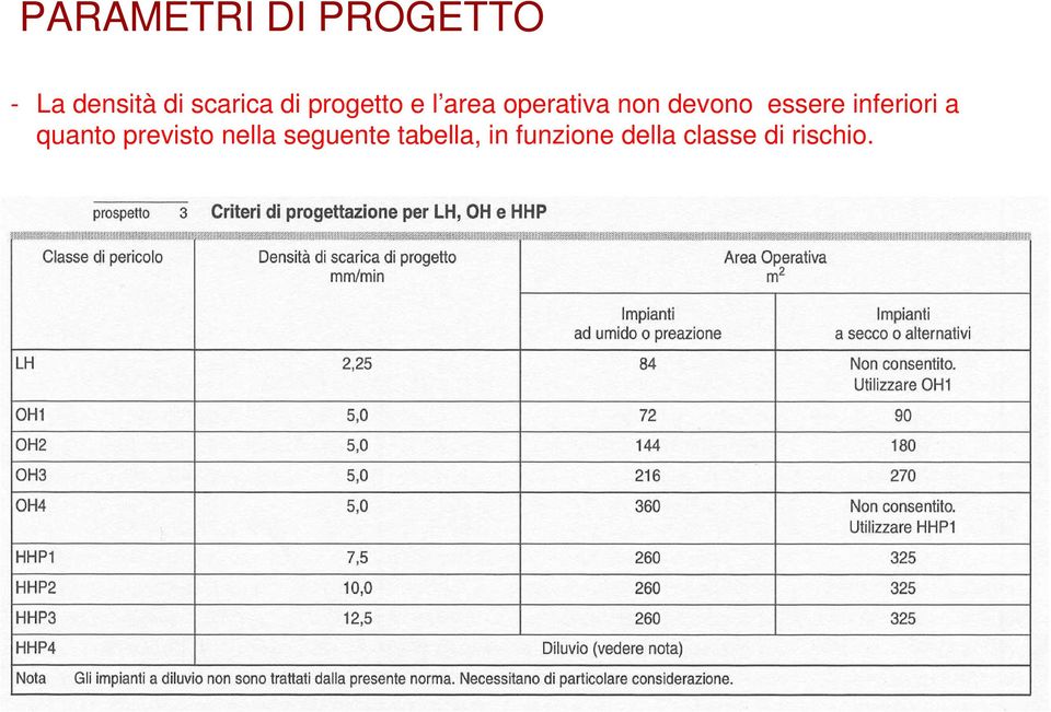 essere inferiori a quanto previsto nella