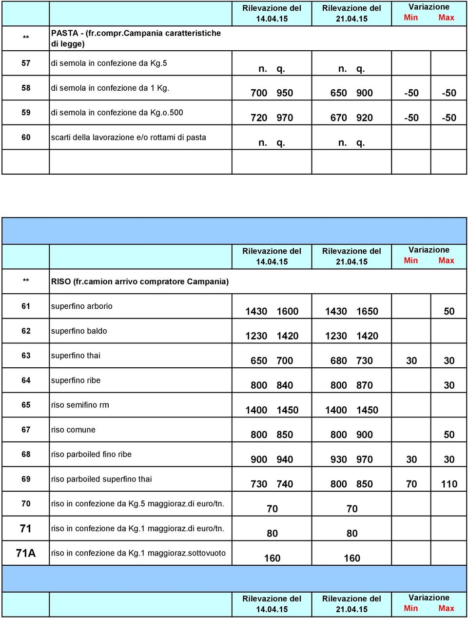 camion arrivo compratore Campania) 61 superfino arborio 62 superfino baldo 63 superfino thai 64 superfino ribe 65 riso semifino rm 67 riso comune 68 riso parboiled fino ribe 69 riso parboiled