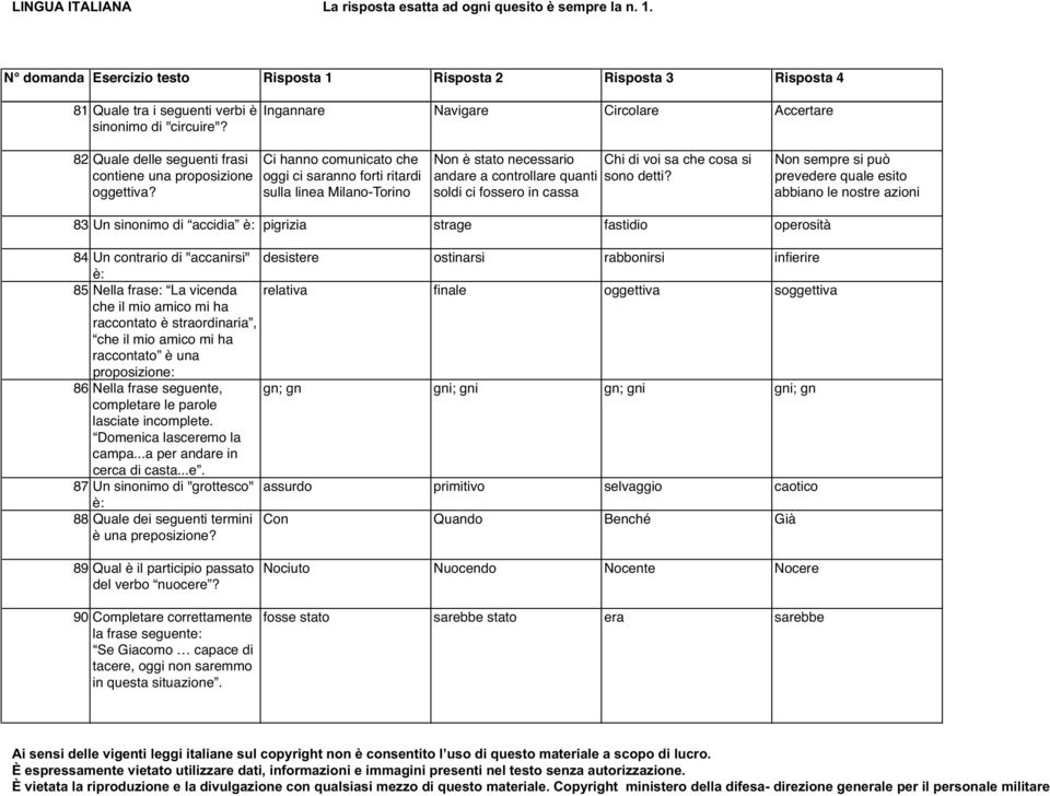 Non sempre si può prevedere quale esito abbiano le nostre azioni 83 Un sinonimo di accidia è: pigrizia strage fastidio operosità 84 Un contrario di "accanirsi" desistere ostinarsi rabbonirsi