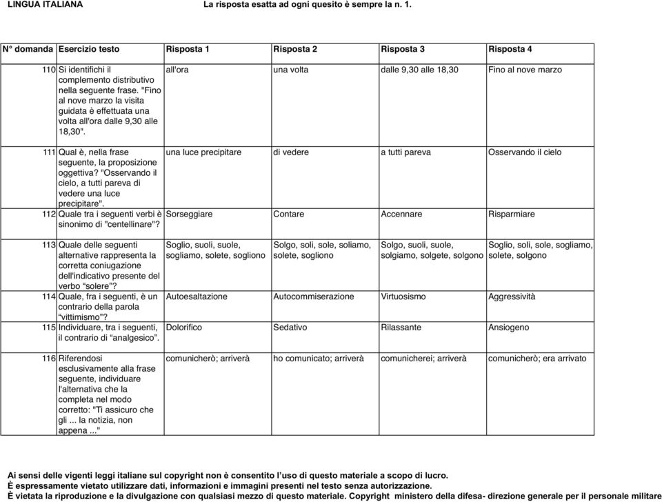 112 Quale tra i seguenti verbi è sinonimo di "centellinare"?