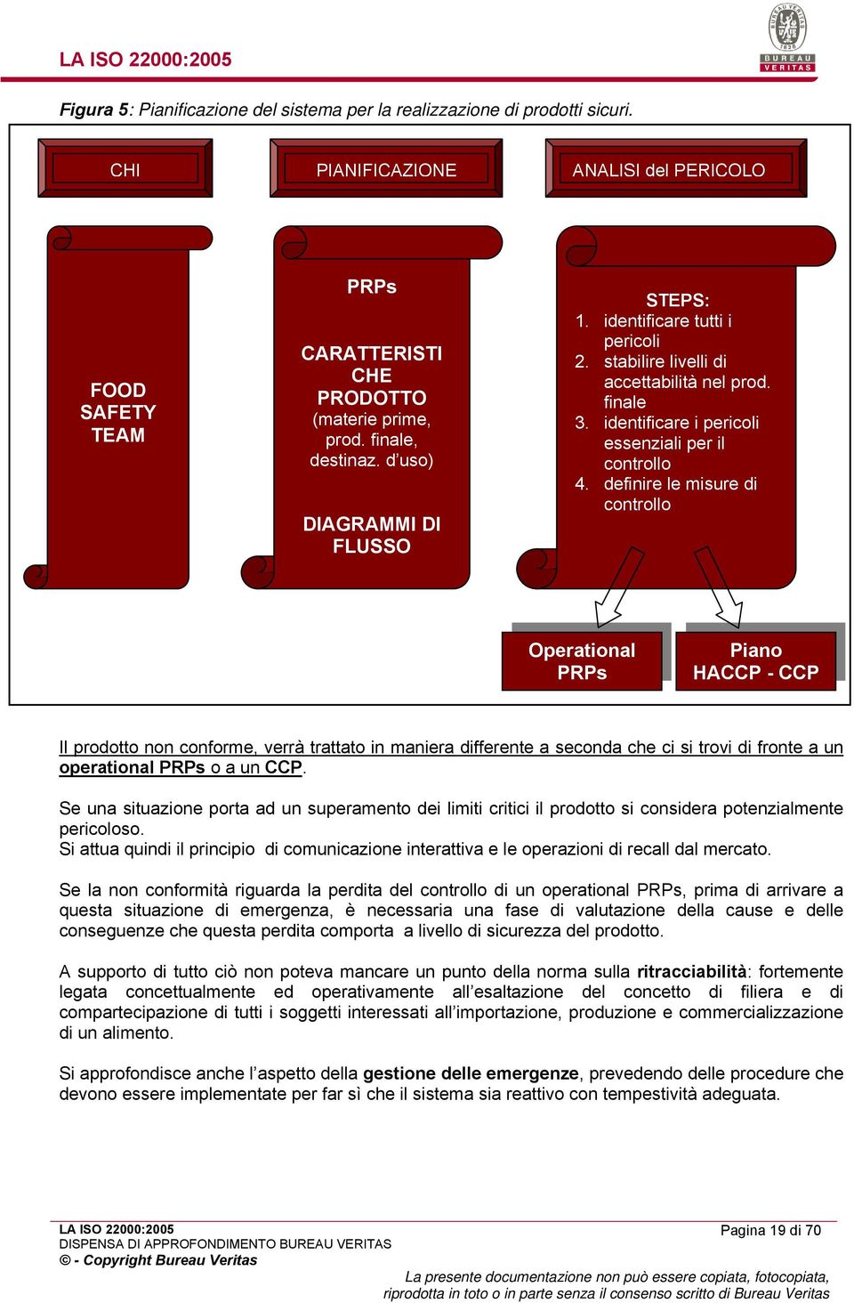 definire le misure di controllo Operational PRPs Piano HACCP - CCP Il prodotto non conforme, verrà trattato in maniera differente a seconda che ci si trovi di fronte a un operational PRPs o a un CCP.