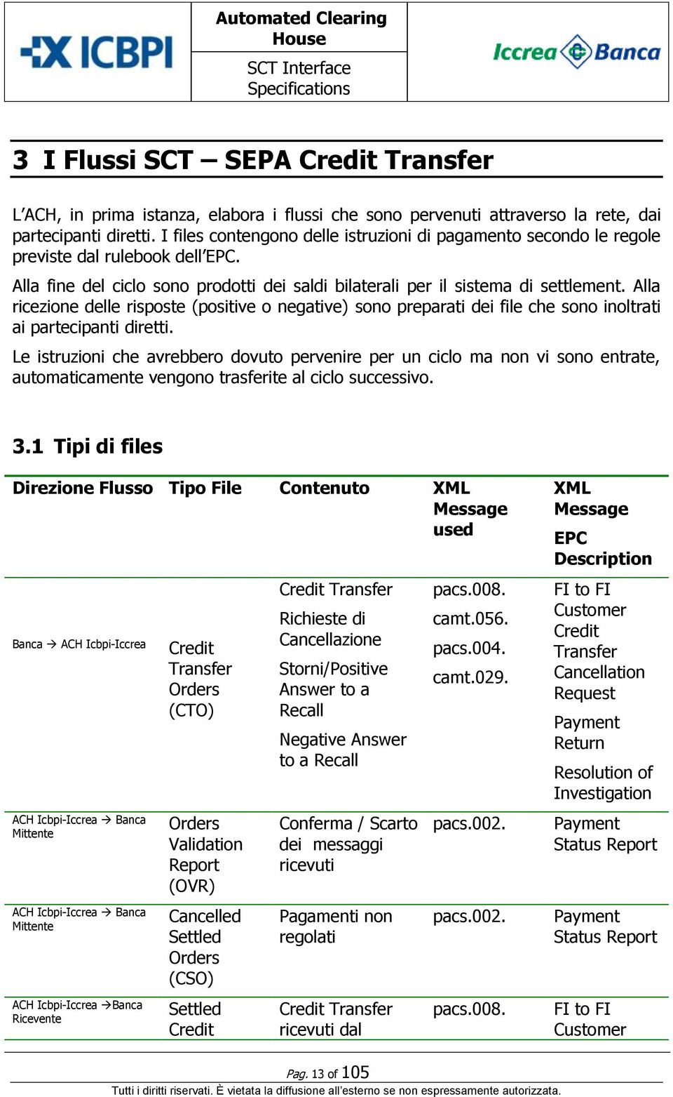 Alla ricezione delle risposte (positive o negative) sono preparati dei file che sono inoltrati ai partecipanti diretti.