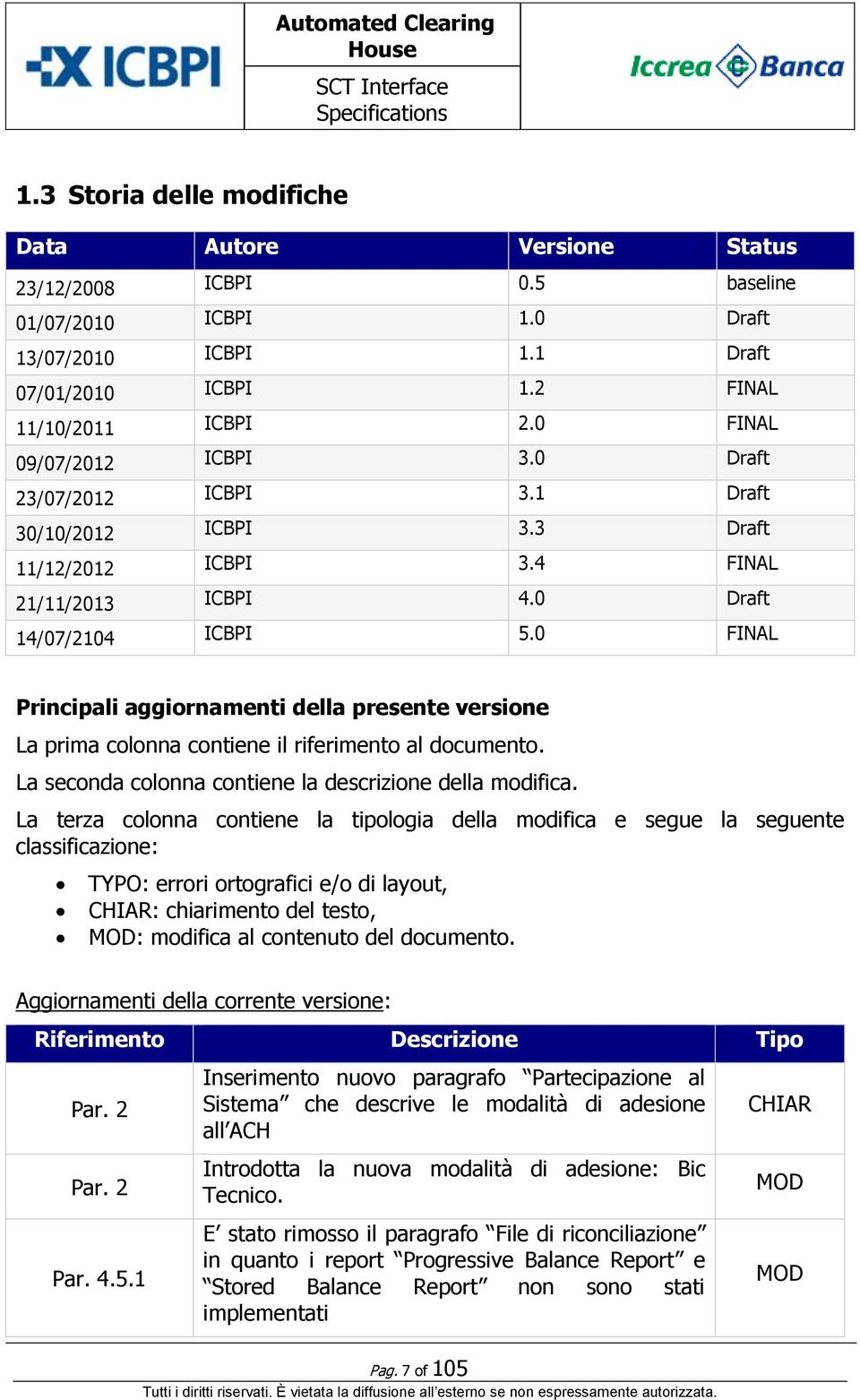 0 Draft 14/07/2104 ICBPI 5.0 FINAL Principali aggiornamenti della presente versione La prima colonna contiene il riferimento al documento. La seconda colonna contiene la descrizione della modifica.