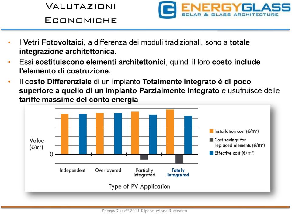 Essi sostituiscono elementi architettonici, quindi il loro costo include l'elemento di costruzione.