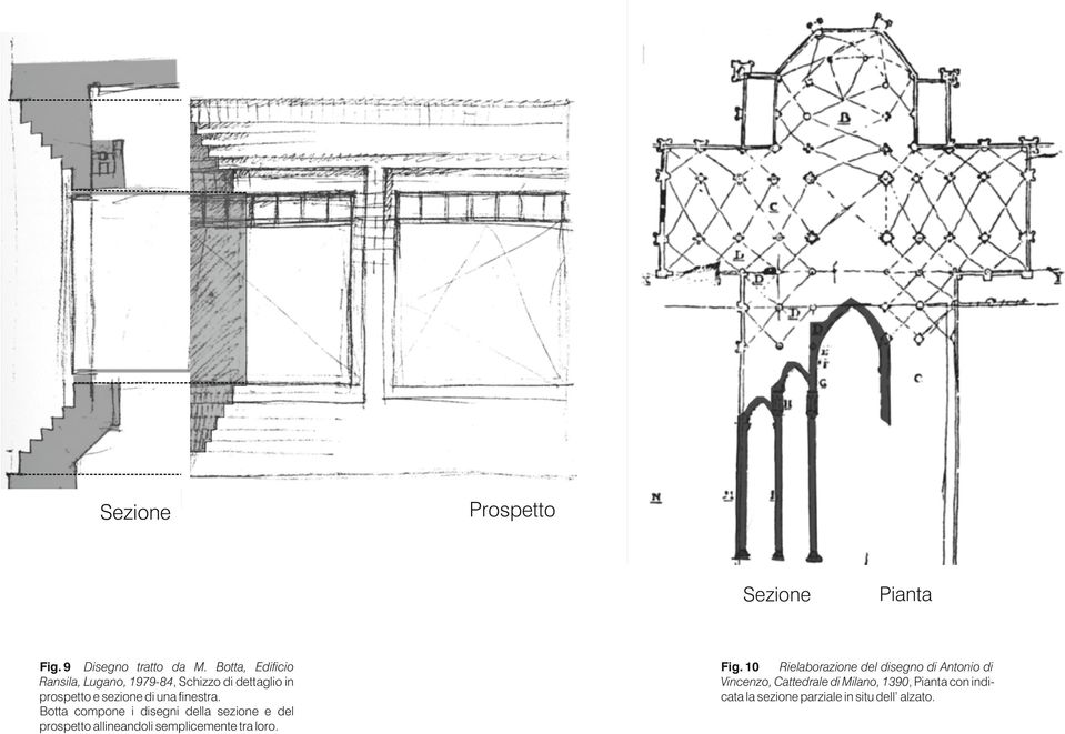 Botta compone i disegni della sezione e del prospetto allineandoli semplicemente tra loro. Pianta Fig.