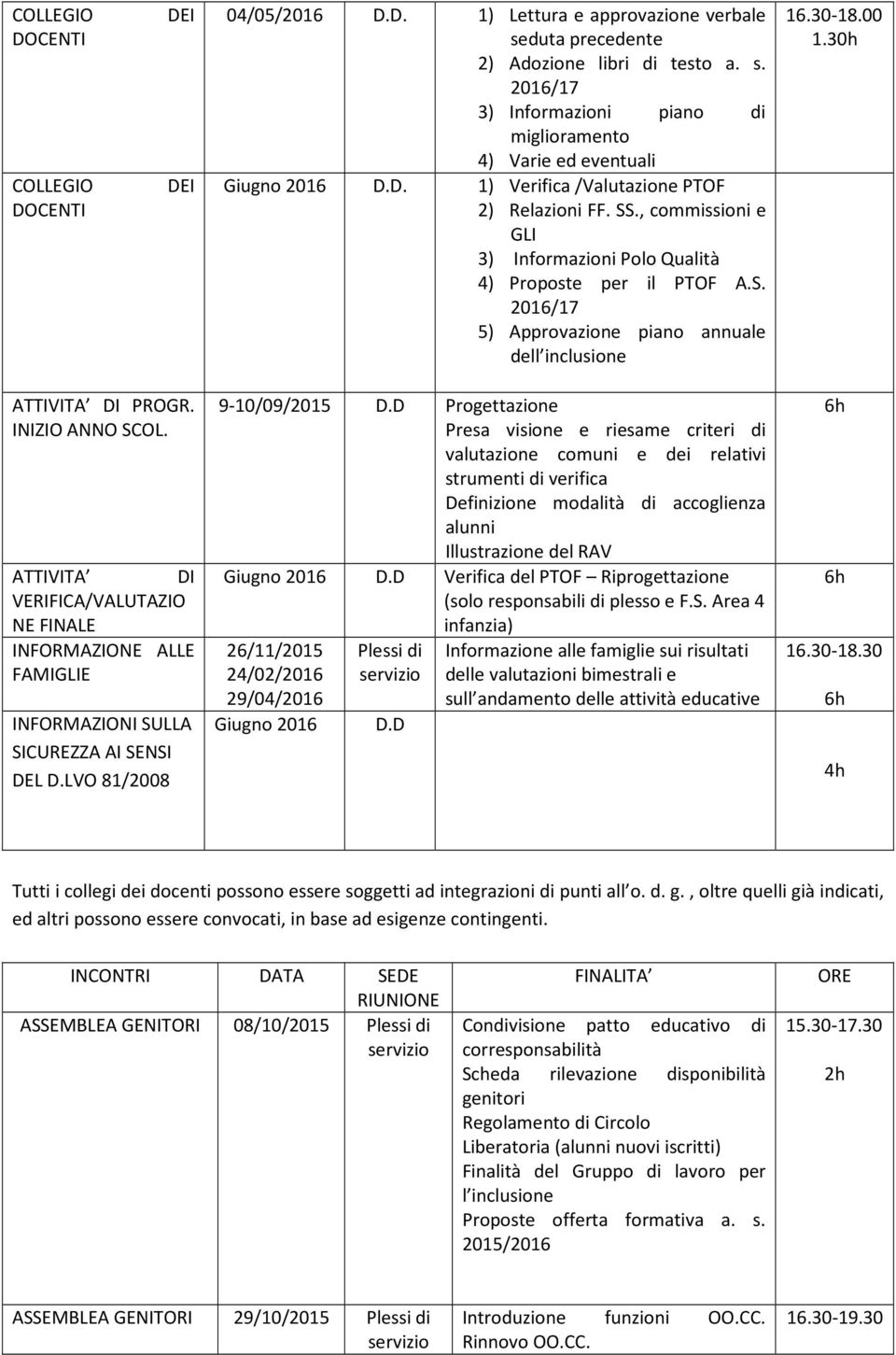 30h ATTIVITA DI PROGR. INIZIO ANNO SCOL. ATTIVITA DI VERIFICA/VALUTAZIO NE FINALE INFORMAZIONE ALLE FAMIGLIE INFORMAZIONI SULLA SICUREZZA AI SENSI DEL D.LVO 81/2008 9-10/09/2015 D.